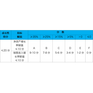 2023年高新技术企业认定申报注意事项